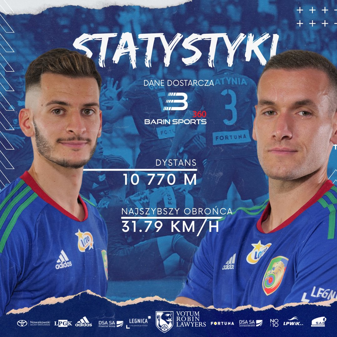 MKS Miedź Legnica (@miedzlegnica) on Twitter photo Najdłuższy dystans w ostatnim meczu przebiegł Victor Moya Martinez "Chuca" 🏃♂️
Najszybszym obrońcą był Nemanja Mijusković 💥
Statystyki dostarcza <a href="/barinsports1/">barinsports</a> 📊 Najdłuższy dystans w ostatnim meczu przebiegł Victor Moya Martinez "Chuca" 🏃♂️
Najszybszym obrońcą był Nemanja Mijusković 💥
Statystyki dostarcza <a href="/barinsports1/">barinsports</a> 📊