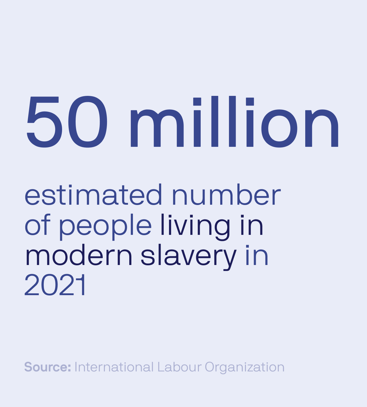 Axios on Twitter: "The number of people living in modern slavery