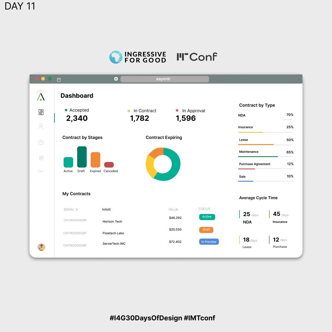 yinkathinker's tweet photo. #Day11 - Design a fancy dashboard
So I redesigned @AavenirInfo dashboard
Your reviews will be well appreciated. 😉
@Ingressive4Good @IMTConf
#I4G30DaysOfDesign #imfconf #ui #uiuxdesign https://t.co/QzXxy6ooKm