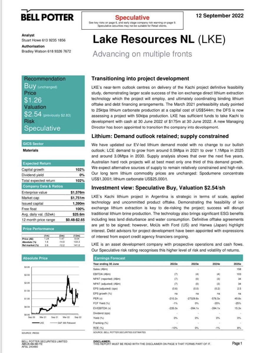 claudiohfox's tweet photo. @HShonis @TSoumyaraj @CrowStu @Lilac_Solutions #BellPotter $ASX Speculative
👉 $LKE Buy Recommendation @ $1.26 with a target 🎯 of $2.54
🔹Based on Key Asset Summary of #Kachi alone @ 50ktpa 😉
🔹Wait until the fast track attributes value to #Cauchari #Olaroz & #Paso
🔹PFS Opex $4,178 & LCE $11,000/t
(What price LCE now?) https://t.co/x3dDK55fmx