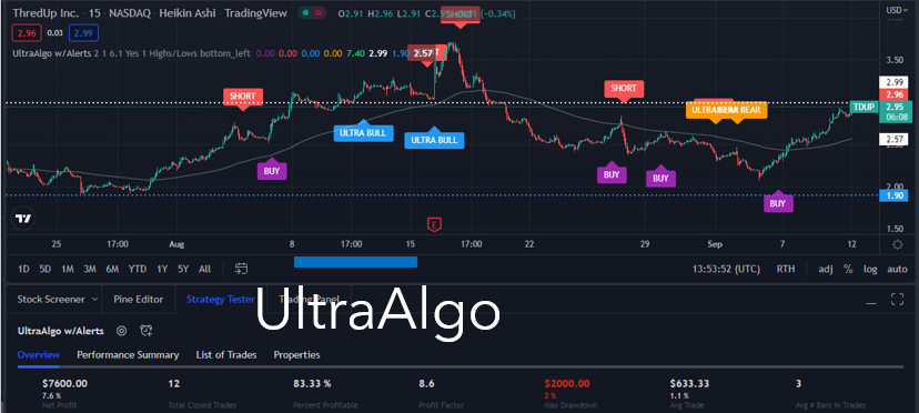TradingView Chart for Thredup Inc