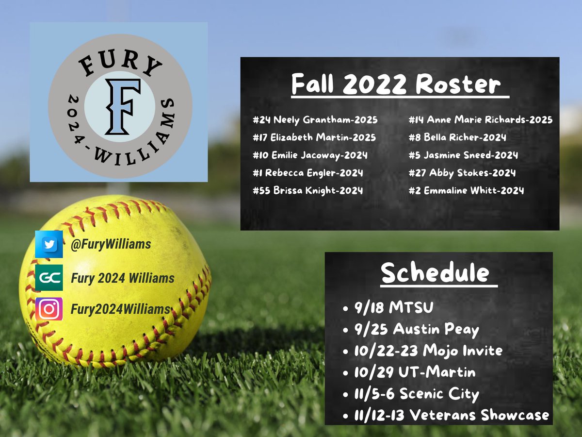 FuryWilliams's tweet photo. Exciting fall ahead for these talented 24’s and 25’s! Come on out and see them play! @JBMTSUsoftball @KassieD23 @ChelseaEFarmer @TNUsoftball @MT_Softball @GovsSB @UTMSoftball @CoachKRyman @LauraMatthews12 @CoachDot_LU @ExtraInningSB @SoftballDown @LegacyLegendsS1 @ConnectSports_ https://t.co/Y228OGntut