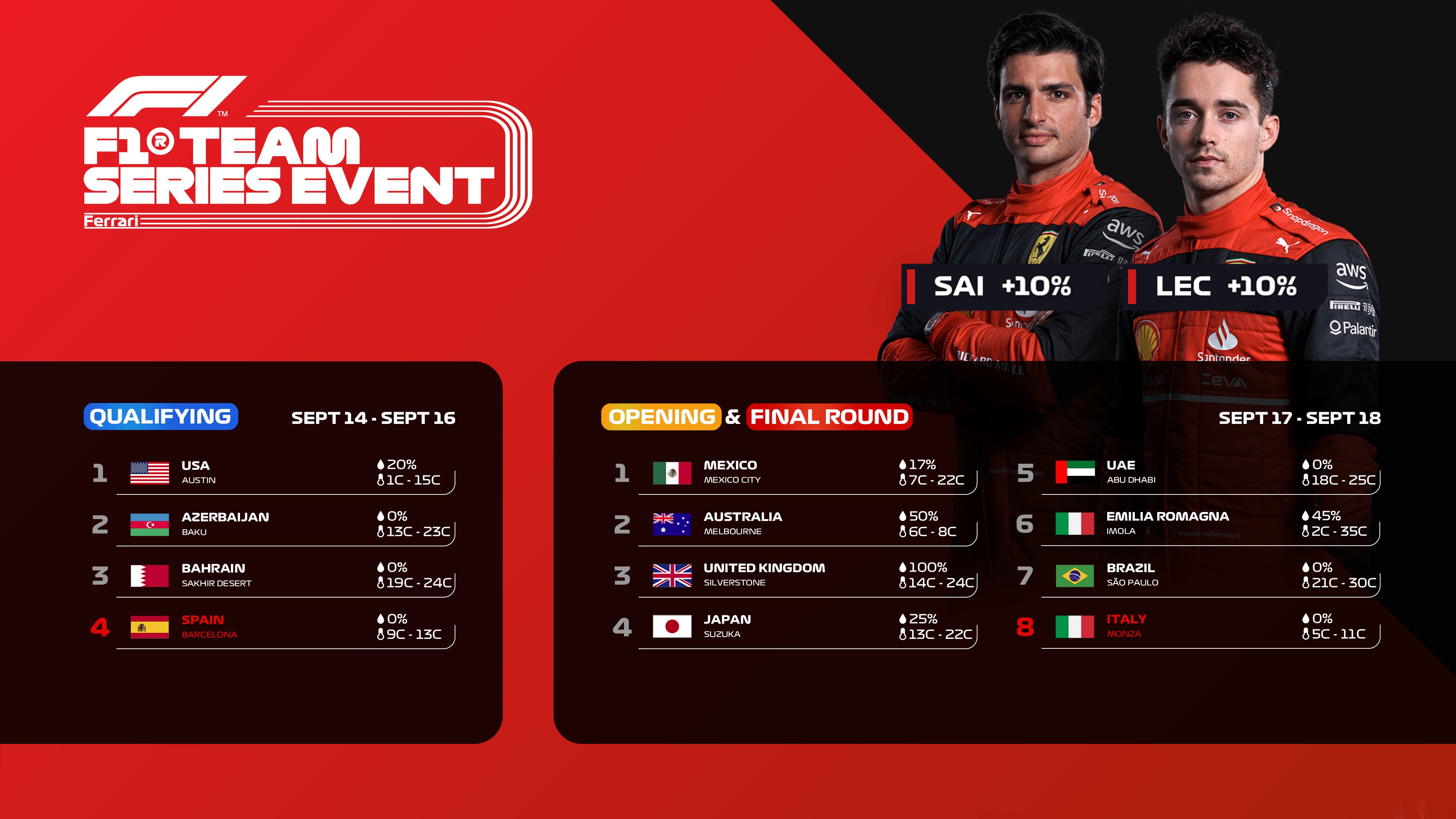 F1® Clash (@F1ClashGame) / Twitter