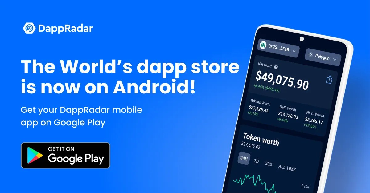 🎉We are excited to announce that DappRadar is now available on Android

📱DappRadar Mobile App allows you to:

🔹Track your portfolio conveniently
🔸Receive airdrop notifications
🔹Check rankings and explore the world of dapps 

Download: link.dappradar.com/android-app-tw

iOS coming soon