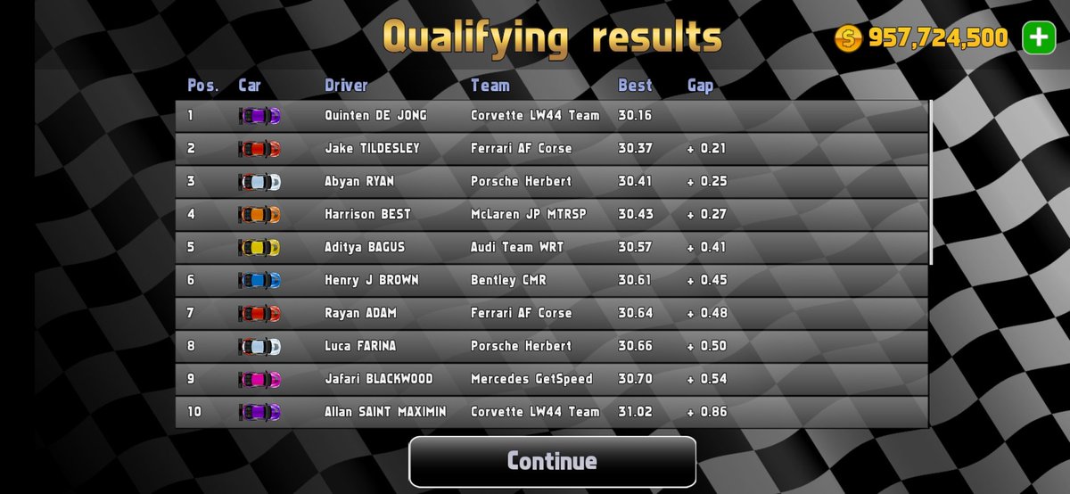GTWCOC's tweet photo. Quali 1 results https://t.co/nCgEsMluNe