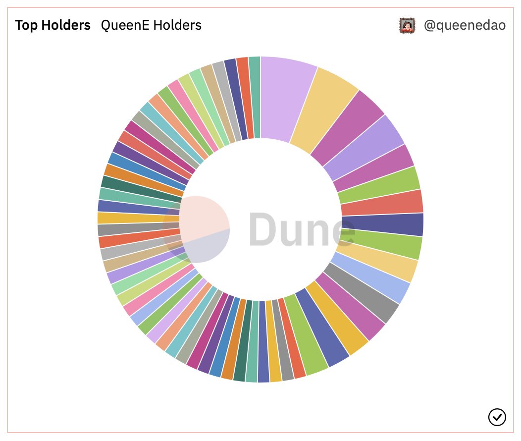 Fabio Seva📍 EthCC tweet media