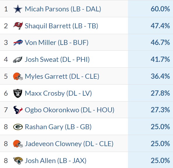 espn nfl predictions today