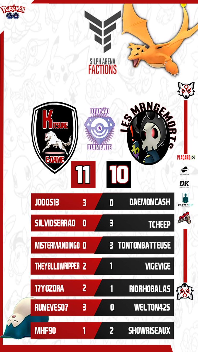 🇵🇹Primeiro paço dado para muitas conquista no futuro.
🇬🇧First step taken, for many achievements in the future.
<a href="/joqqs13/">João Correia</a>
@SilvioSerrao
<a href="/MrManding0/">MisterManding0</a> 
<a href="/TheYellowRipper/">TheYellowRipper✈️ Liverpool 🏴󠁧󠁢󠁥󠁮󠁧󠁿</a> 
@17Yozora 
<a href="/Runeves07/">Runeves07 🐯</a>