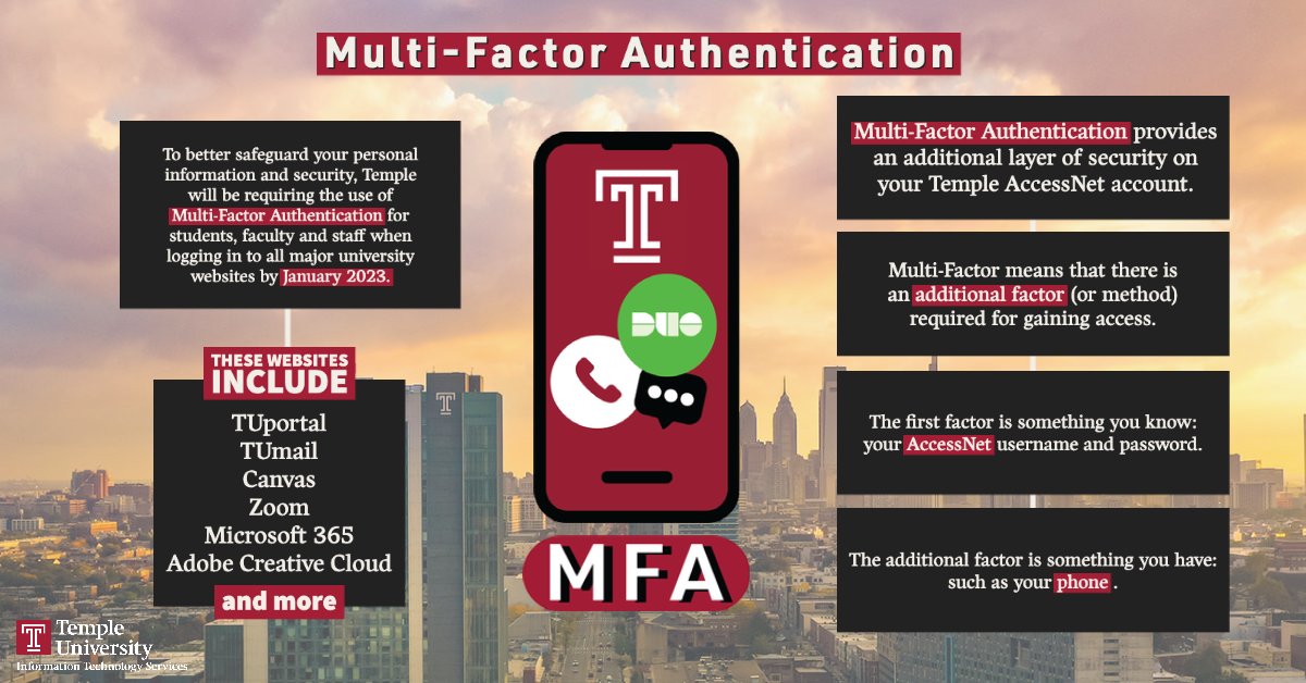 TempleTech's tweet photo. It's #MFAmonday! Multi-Factor Authentication (MFA) provides extra security to your Temple AccessNet account. Temple will be requiring the use of MFA for students, faculty and staff when logging into all major university websites by January 2023. https://t.co/jnLMbNovBI