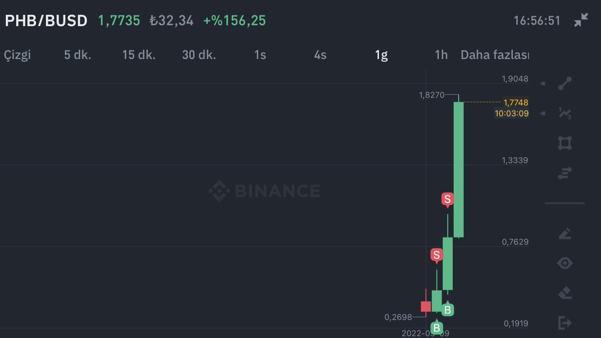 Ehliyet affı geldiğinde harcayacak çok param olucak bir ege turu yapılır.. #EhliyetAffı #PHBBUSD