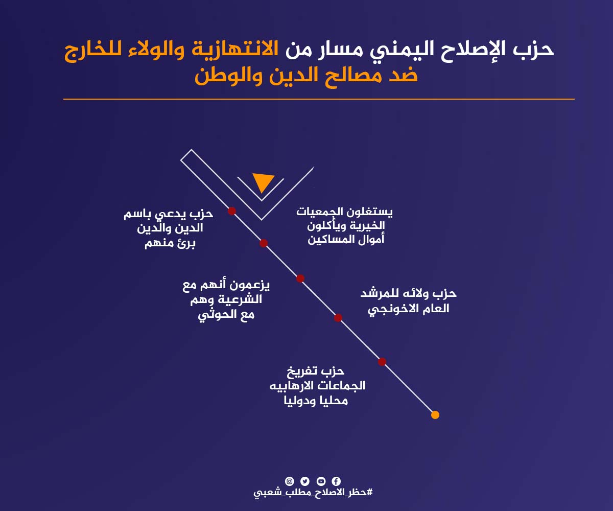 drsaddamaam's tweet photo. هناك اجماع وطني على حظر نشاط الإخوان لان عناصره يعملون على حرق الاوطان وإشعال الفتن الطائفية ونشر العنف والقتل بين أبناء الجنوب وأن هذا هو التوقيت الصحيح للمجلس الرئاسي لحظر هذه الجماعات واعتبارها تدعم الإرهاب ومصادرة أموالها التي يسخرها  لتدمير الاوطان
#حظر_الاصلاح_مطلب_شعبي https://t.co/G30dzHE5oV