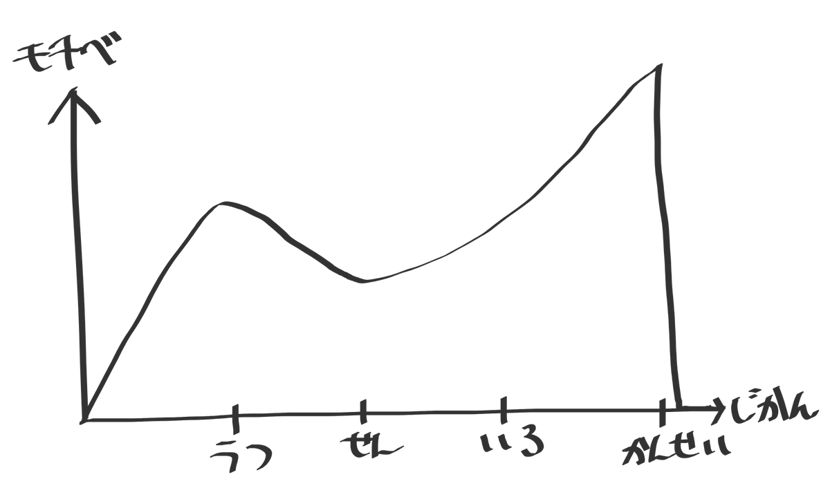 お絵かきモチベこれすぎてつらい😇 