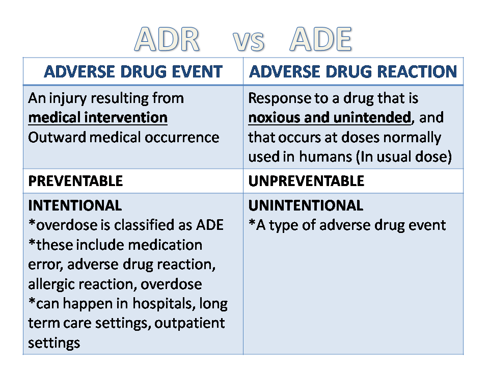 Adr Vs Ade Drug _ What’s In A Name? ADEs, ADRs, and Medication Errors ...