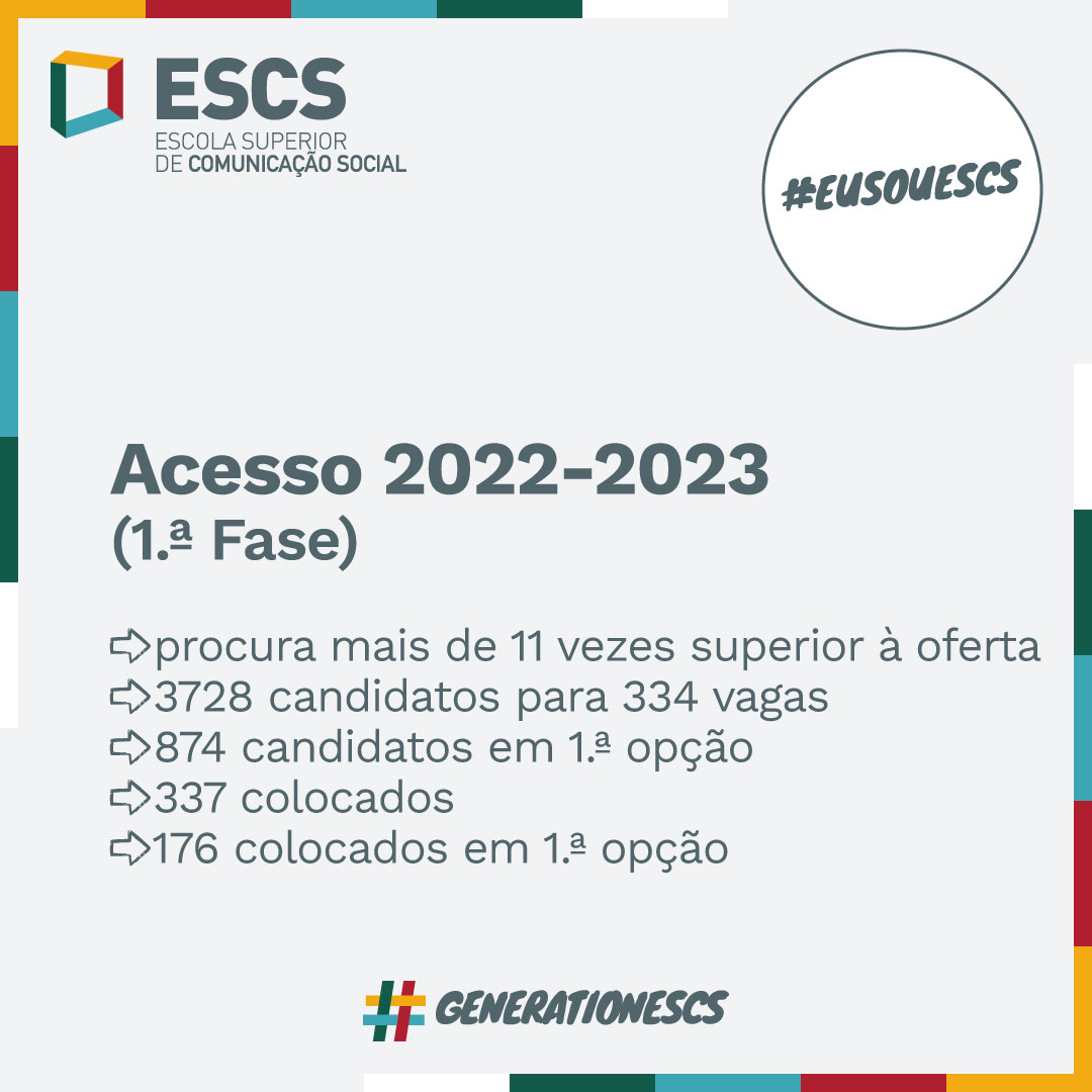 #Acesso2022 A ESCS preencheu a totalidade das vagas e registou um número de candidatos mais de onze vezes superior à oferta disponibilizada, na 1.ª Fase do Concurso Nacional de Acesso ao Ensino Superior: escs.ipl.pt/editoriais/ace…