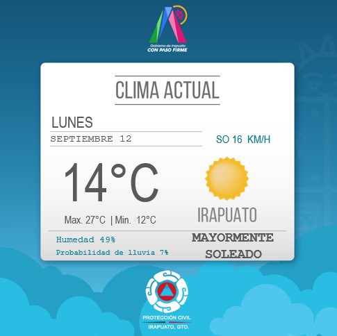 #ClimaIrapuato ☀️ | Iniciamos semana con un cielo mayormente nublado y una máxima de 27°C ¡Buen día!