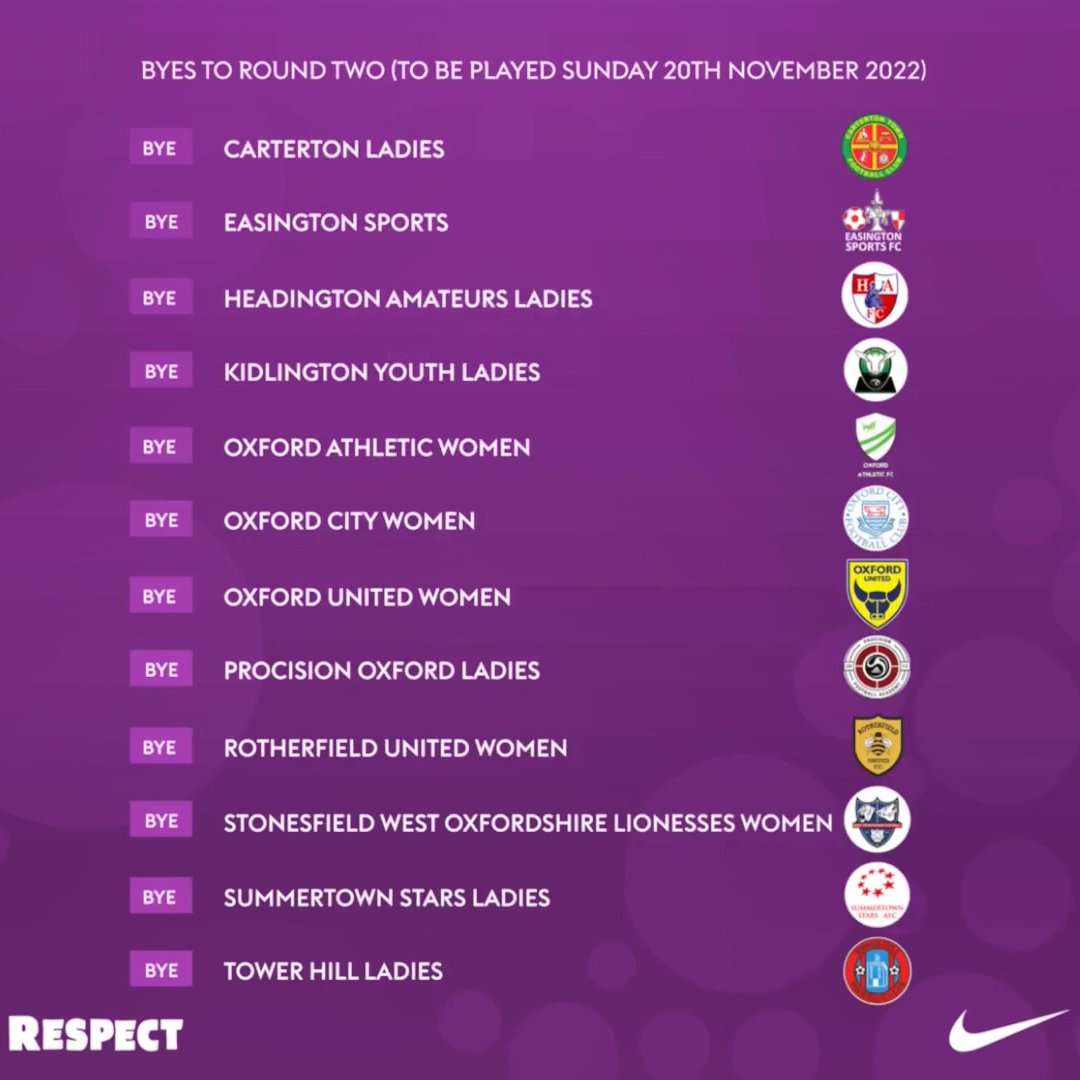 TalkingOUWFC's tweet image. Number of entrants broken down by tier in this season's Oxfordshire FA Women's Cup: 

Tier 3 - 💛💙
Tier 4
Tier 5 - 1
Tier 6 - 2
Tier 7 Div 1 - 3
Tier 7 Div 2 - 5
Tier 7 Div 3 - 8