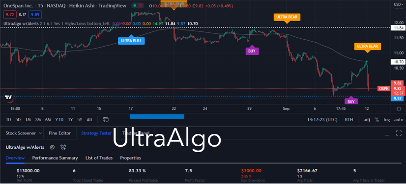 TradingView Chart for Onespan Inc