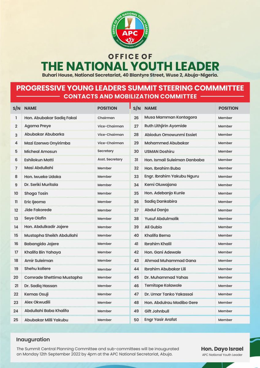 WandeWatt's tweet photo. APC YOUTH WING Progressives young leaders summit coming up at the ICC Abuja on the 18th and 19th of September 2022, below are the lists of different committees, congratulations to those that made the list.
#PLYSUMMIT
@apcngyouthwing
@dayoisrael https://t.co/YE8x6bJTF9