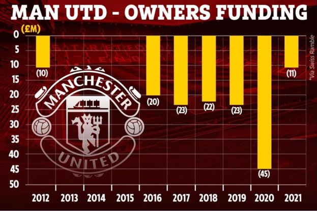 abeas75's tweet photo. #GlazerOut https://t.co/RKjaoQsmRE