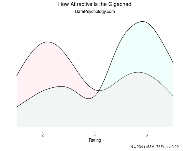 Gigachad masculine face - Playground