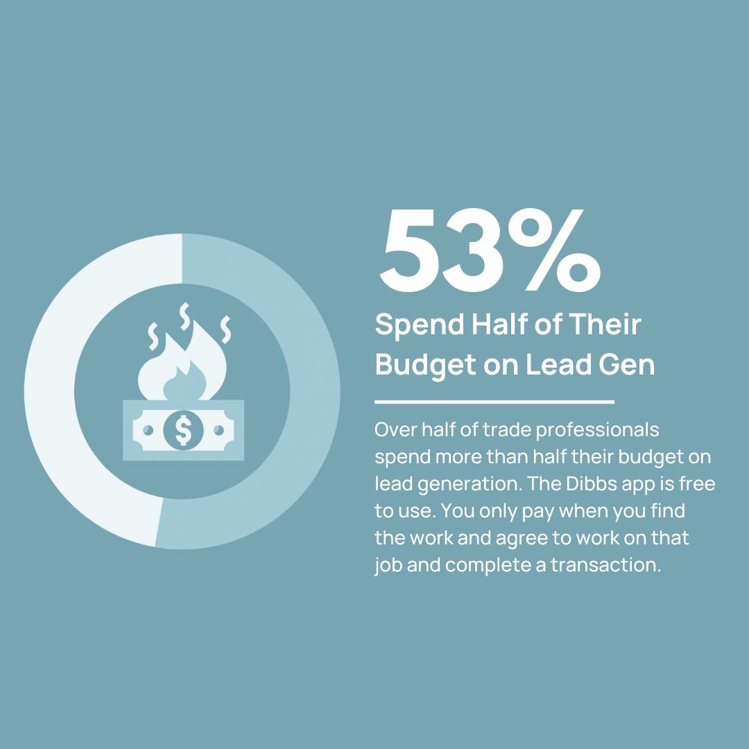 Dibbs Technology tweet media