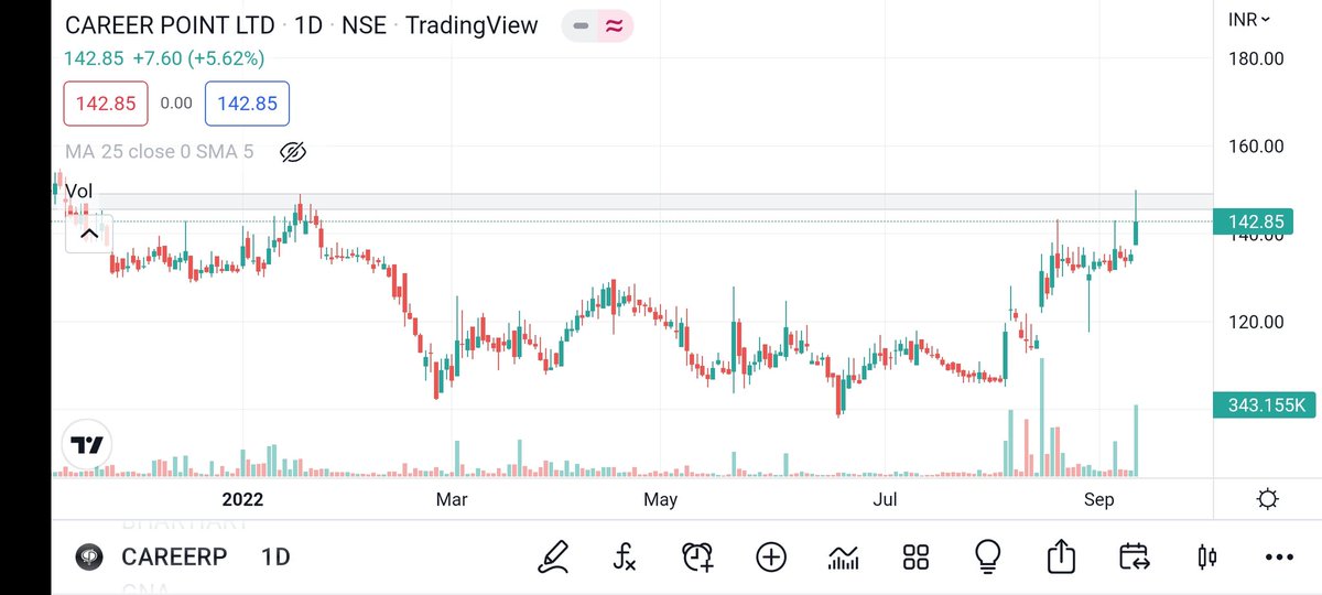 BakuSarman's tweet image. #breakout #breakoutsoon #stocks for #Tomorrow

#datamatic
#careerpoint
#unichemlabs
#ujjivan

@Anshi_________ @Our_Bhatia @caniravkaria @Jagadeesh0203 @KommawarSwapnil @Technicalchart1 @price_trader_ @nakulvibhor #StockMarket #StocksInFocus #stockstowatch #investments #trading