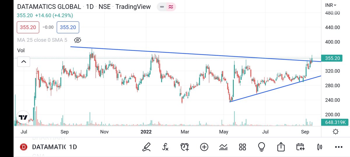 BakuSarman's tweet image. #breakout #breakoutsoon #stocks for #Tomorrow

#datamatic
#careerpoint
#unichemlabs
#ujjivan

@Anshi_________ @Our_Bhatia @caniravkaria @Jagadeesh0203 @KommawarSwapnil @Technicalchart1 @price_trader_ @nakulvibhor #StockMarket #StocksInFocus #stockstowatch #investments #trading