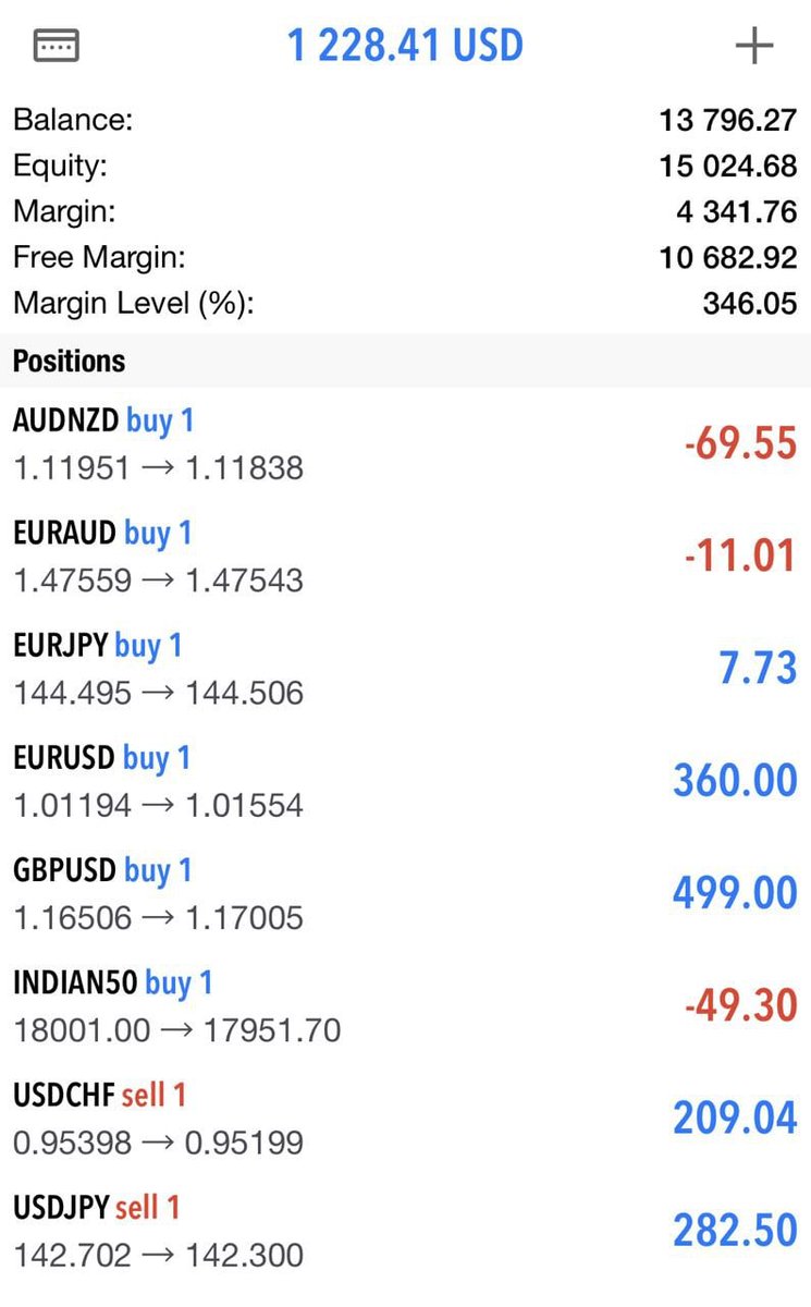 KarryJames11's tweet photo. More in the private club! Enjoy the rest of your day and 💸
WhatsApp now to join the private club - https://t.co/YAE0k3gBb1
#Signals #forextradingforliving #ForexFlexEA #forextradingsystem #forex #usa #uk #dubai #gold #money https://t.co/kPTzJxzpCH