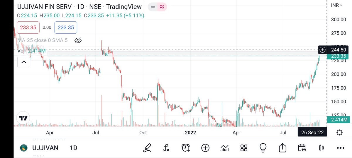 #breakout #breakoutsoon #stocks for #Tomorrow

#datamatic
#careerpoint
#unichemlabs
#ujjivan

@Anshi_________ @Our_Bhatia @caniravkaria @Jagadeesh0203 @KommawarSwapnil @Technicalchart1 @price_trader_ @nakulvibhor #StockMarket #StocksInFocus #stockstowatch #investments #trading