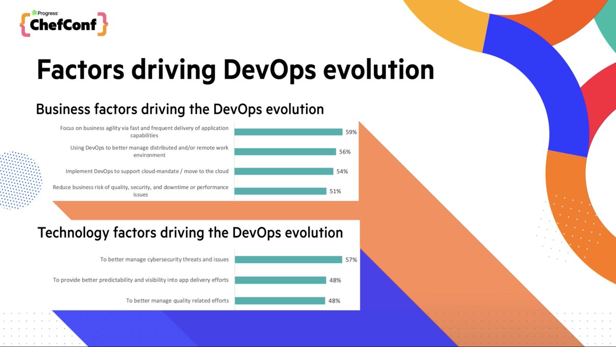 PrgsChef's tweet photo. The #ChefConf22 opening keynote kicked off this morning with our CEO @yogeshgupta1 discussing Progress360 and now by Progress Chef GM DevOps @sundar_tweets discussing how Chef is helping companies adopt 'As A Code Paradigm'. https://t.co/SsaGzEt6nC https://t.co/omZycICimG