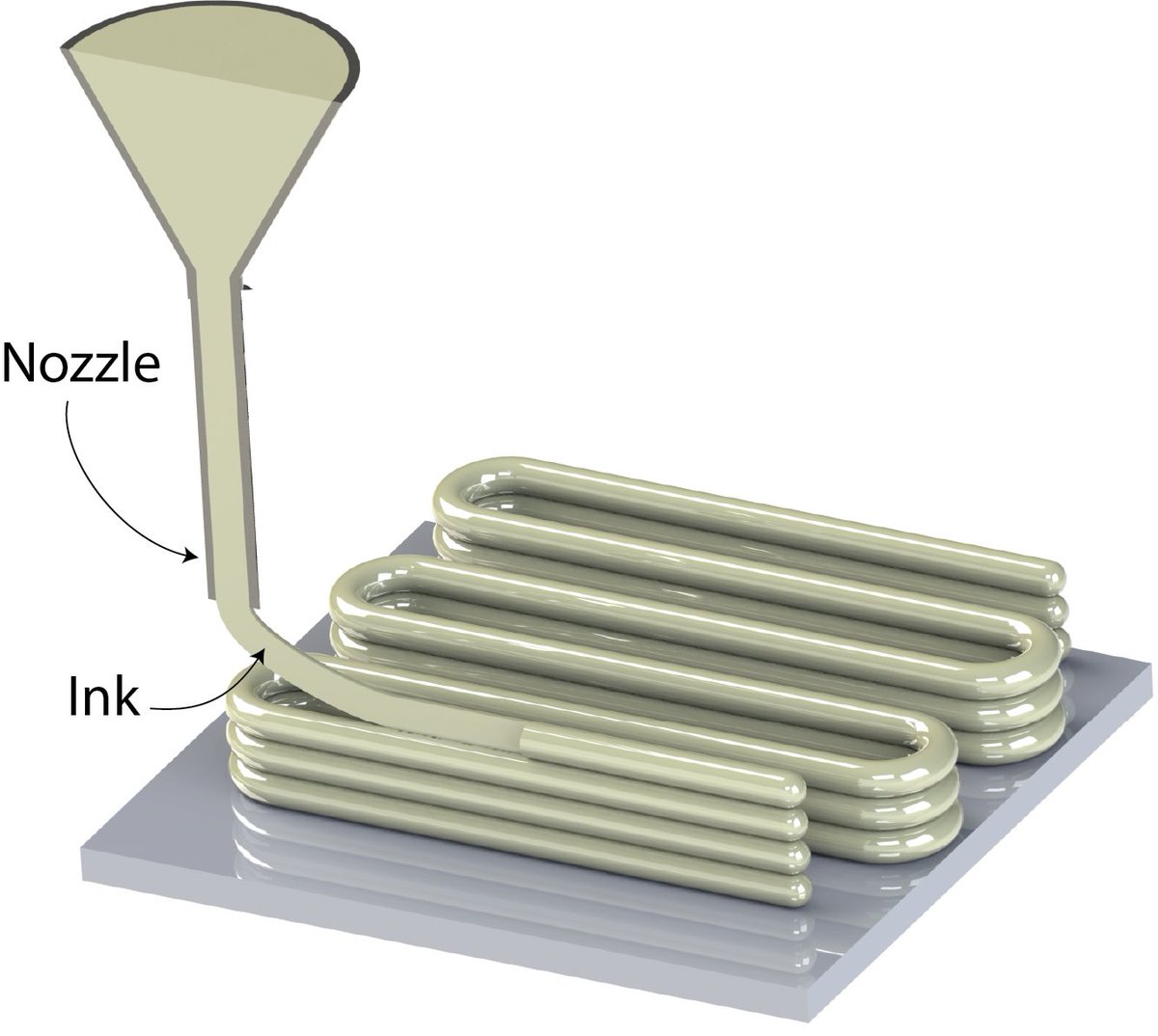 PuzzleBox3D's tweet photo. Direct-ink-writing printing technology, also called dispensing printing technology or direct-write technology where in the amount of material that comes out of the nozzle is governed by the air pressure and the time under which to apply it.
Learn more: https://t.co/RANO1wfPOV https://t.co/XrQkscg5F8