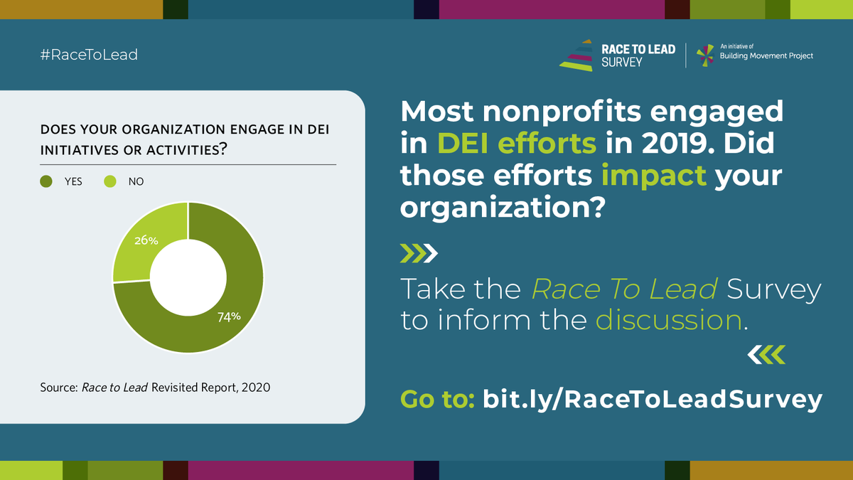 The <a href="/BldingMovement/">Building Movement Project</a>'s Race to Lead Survey shows most nonprofits engaged in DEI efforts in 2019. How have efforts changed since then? Were previous efforts impactful?

Take the #RaceToLeadSurvey to inform the discussion: bit.ly/RaceToLeadSurv…