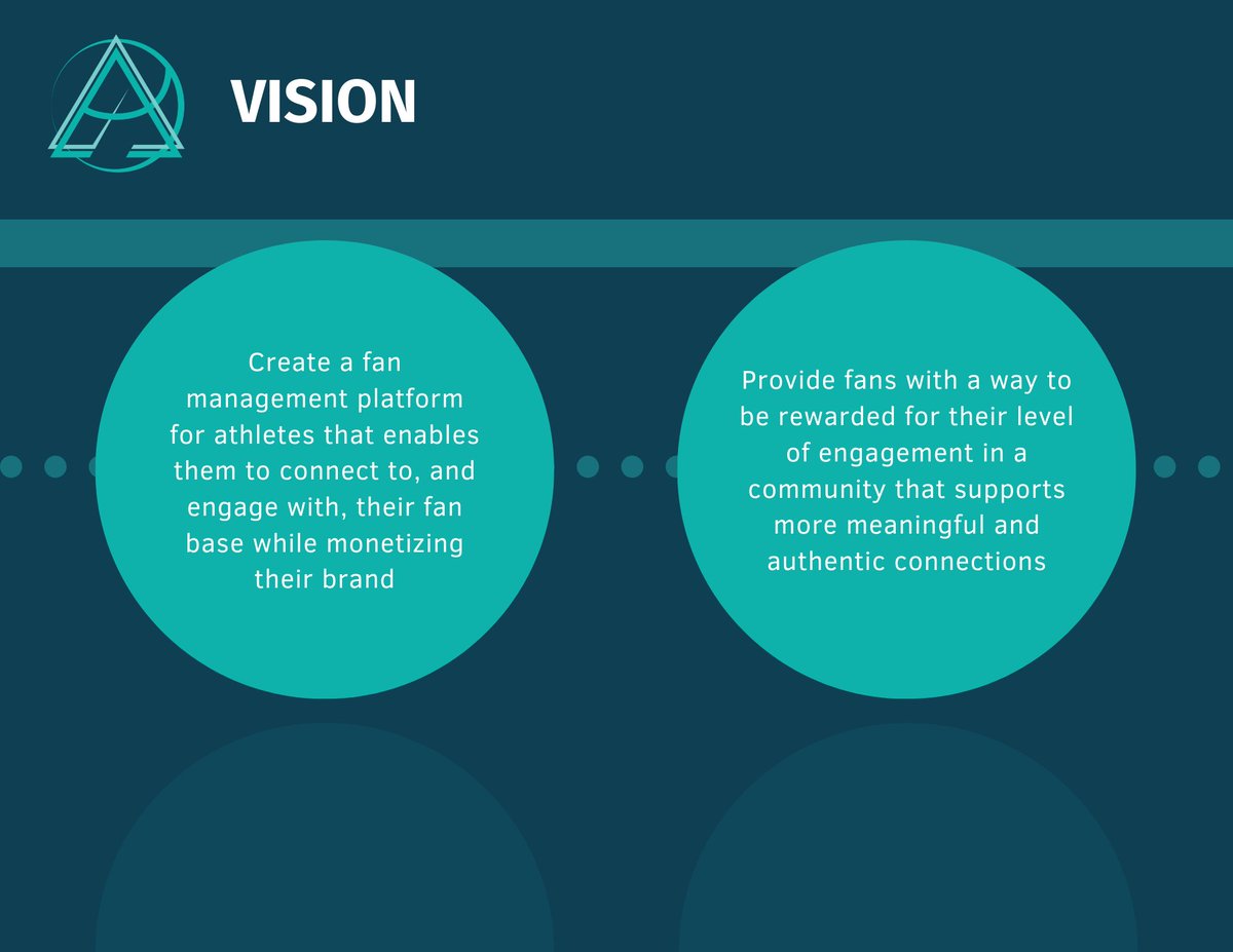 aylaz_io's tweet photo. We will be launching one part of our white paper each week! Launch #1: Vision - A picture of what your company can be and will be in the future.

#sports #SportsNews #NFTCommunity #startups #Community #Web3 #cryptocurrency #token #fans #innovation #athlete https://t.co/6TCrfzPL8v