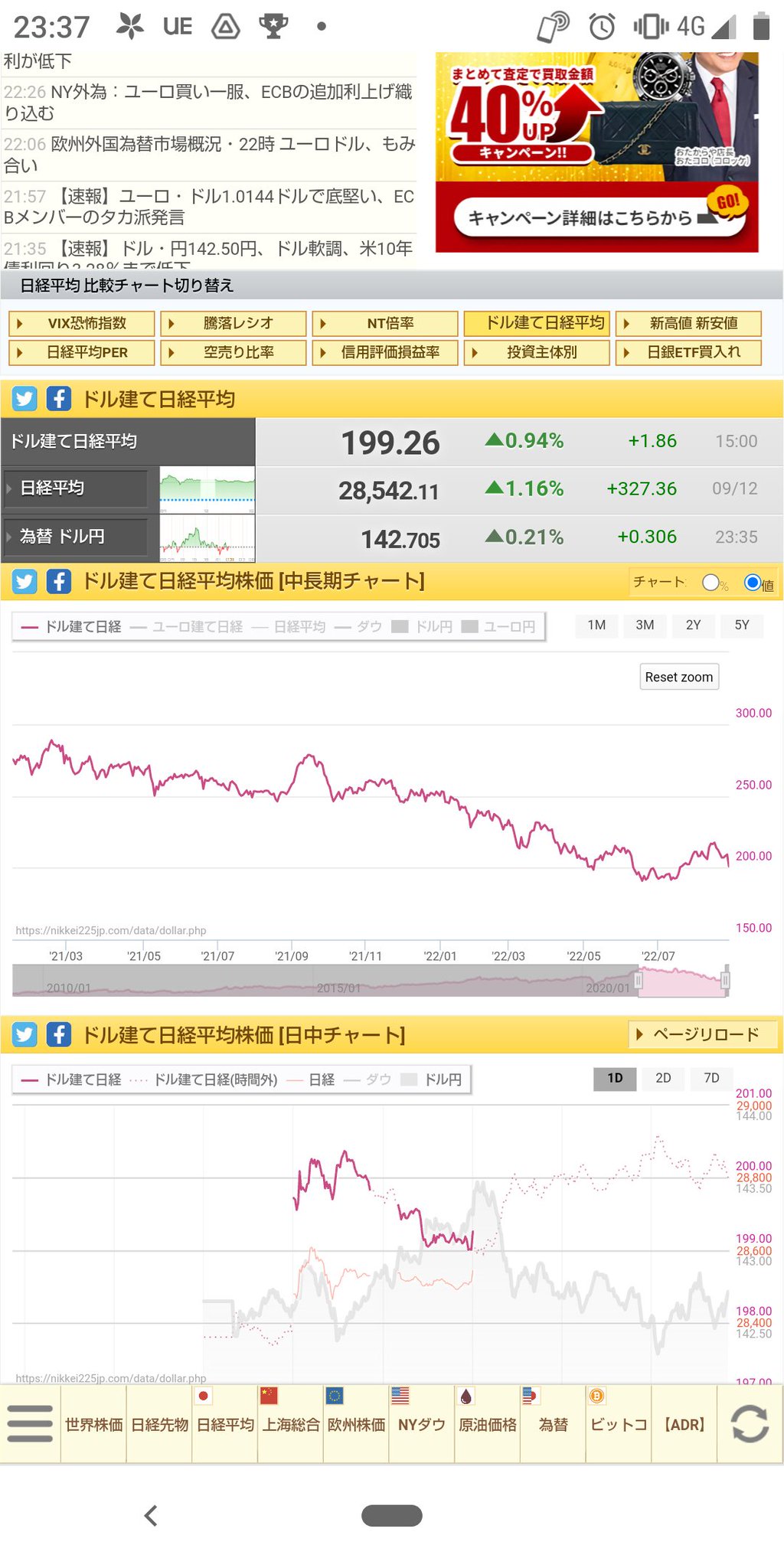 111408 アプリケーションの平均 500