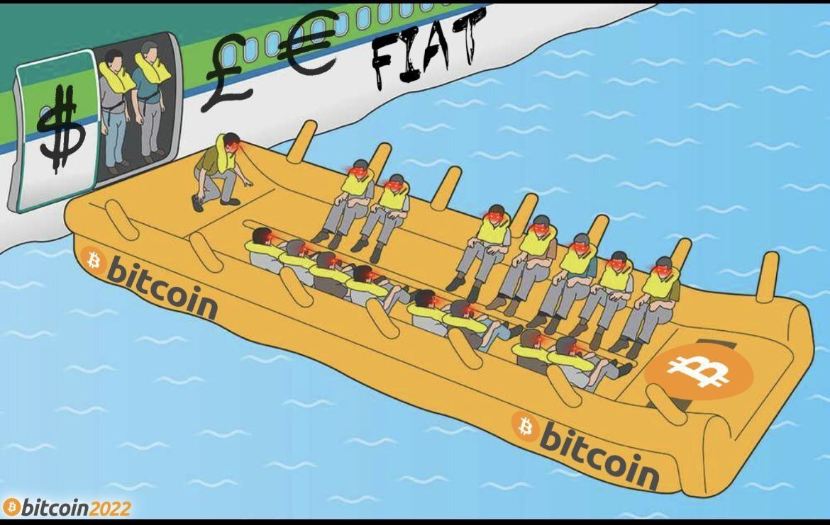 #fiat #BTC #Adoption #CBDCs #bitcoinexpert