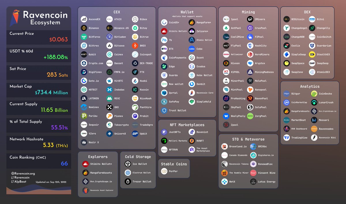 AlphaBeat 🅁🅅🄽 tweet media