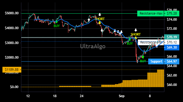 TradingView Chart for Ingevity Corporation