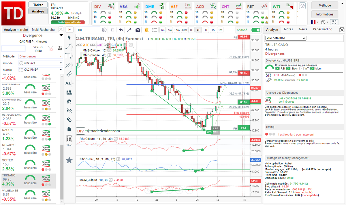 tradedcoder_fr's tweet photo. dynamique toujours haussière +10% #divergence #RSI #Stochastique #Momentum détectée automatique sur #TRIGANO #TRI en 4H renforcée par un signal #Cross ASF
#tradedcoder #bourse #CAPME #algotrading #actions
site: https://t.co/Dsqg0NxgEa
suivez-nous : @tradedcoder_fr https://t.co/2T8dmWj63C