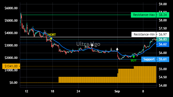 TradingView Chart for Goodrx Hldgs Inc