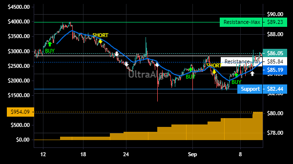 TradingView Chart for Mcgrath Rentcorp