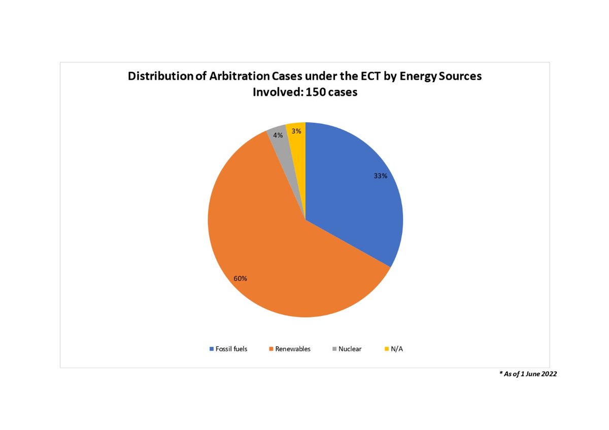 Int' Energy Charter tweet media