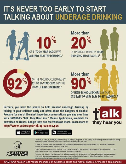taneycoADAPT's tweet photo. Young people who start drinking before age 15 are 5x more likely to develop alcohol problems as adults than those who begin drinking at 21 or older. It's important to talk early &amp; often to your kids about the dangers of underage drinking: #TalkTheyHearYou https://t.co/vTqJlt8Rvc