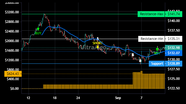 TradingView Chart for Park National Corp