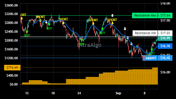 TradingView Chart for Allscripts Healthcare Solutions Inc