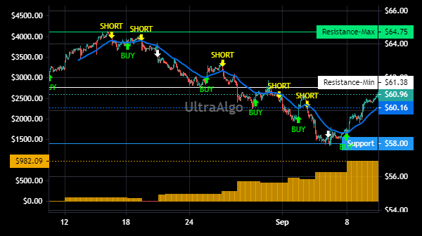 TradingView Chart for Banner Corp