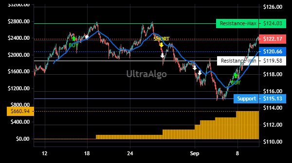 TradingView Chart for Emcor Group Inc