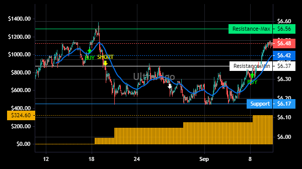 TradingView Chart for Gabelli Equity Trust Inc