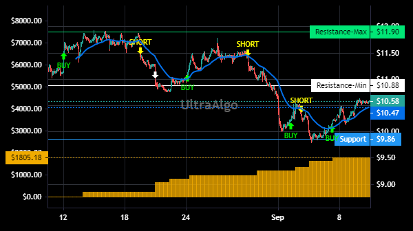 TradingView Chart for Embraer Sa Spon Ads Each Rep 4 Ord Shs