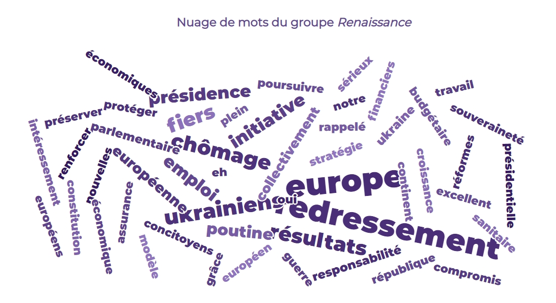 DelemazureTheo's tweet photo. 🏛️De quoi parlent vraiment les députés pendant les séances publiques de l’Assemblée nationale ?🧐

J’ai utilisé les comptes-rendus des débats pour extraire le vocabulaire et les comportements des différents groupes de l'Assemblée⬇️[1/18] #DirectAN (lien de l'article à la fin) https://t.co/b1aDdFHBle
