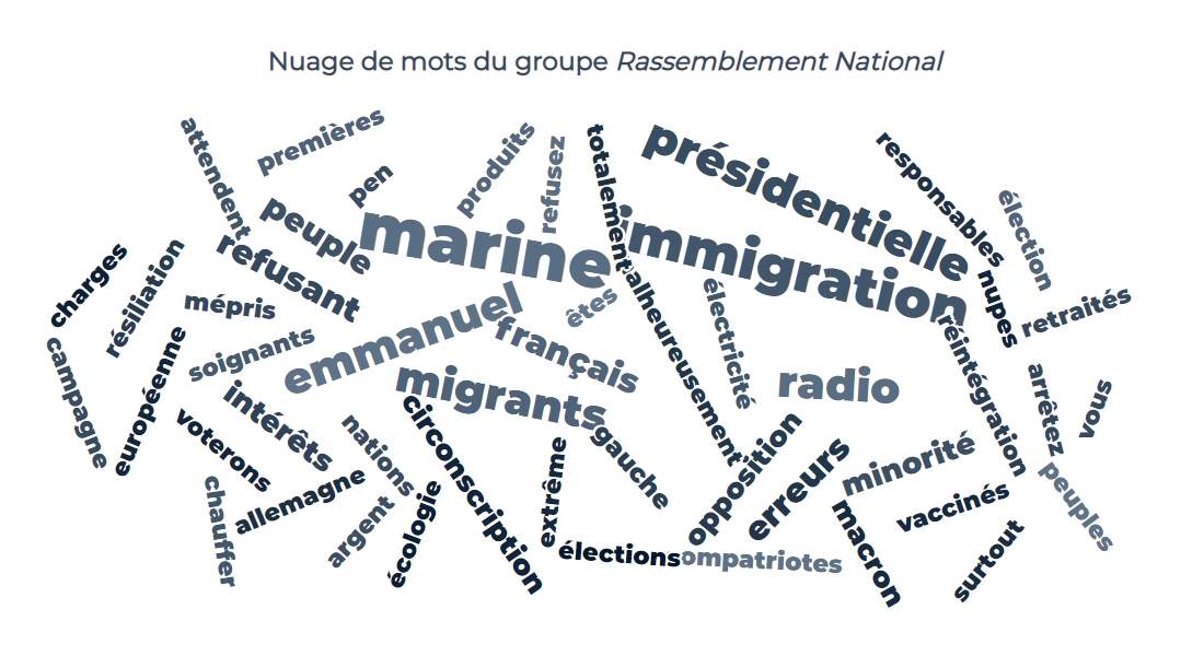 🏛️De quoi parlent vraiment les députés pendant les séances publiques de l’Assemblée nationale ?🧐

J’ai utilisé les comptes-rendus des débats pour extraire le vocabulaire et les comportements des différents groupes de l'Assemblée⬇️[1/18] #DirectAN (lien de l'article à la fin)